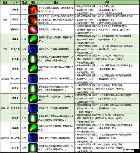 诸神觉醒手游道士职业技能全解析与职业深度分析指南